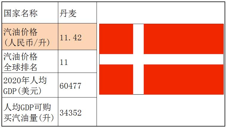 各个国家的汽油价格,世界各国汽油价格一览表