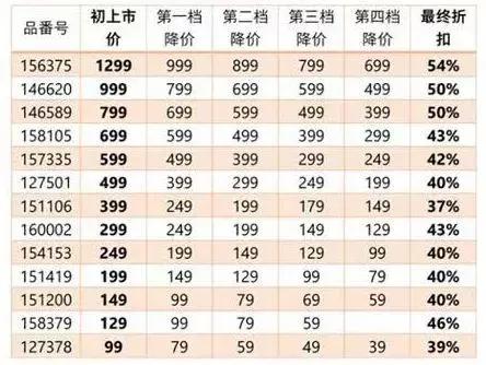 联名优衣库疯抢,优衣库疯抢体恤视频