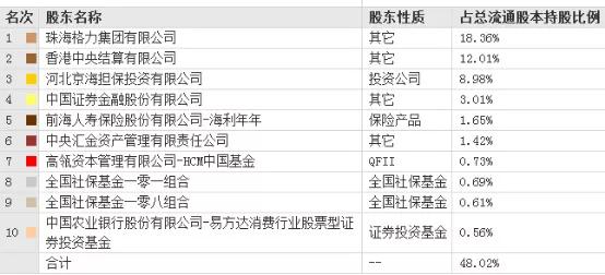 3000点加仓还是减仓,3000点以下基金破发