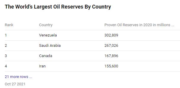 历史上油价危机,世界油价危机