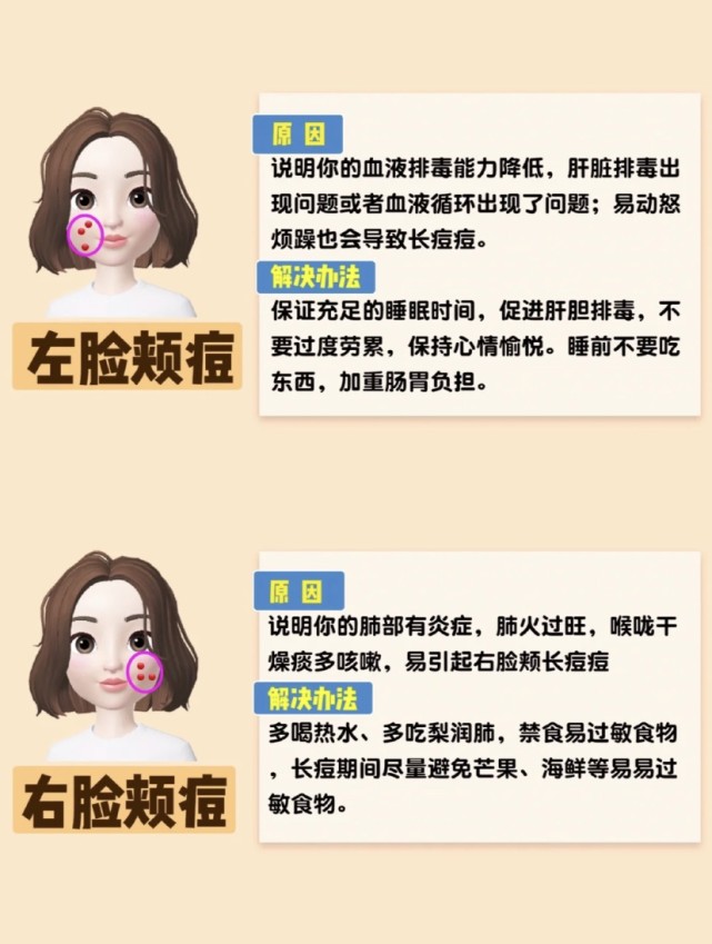 痘痘肌必看秒懂面部长痘原因,痘肌反复长痘怎么办