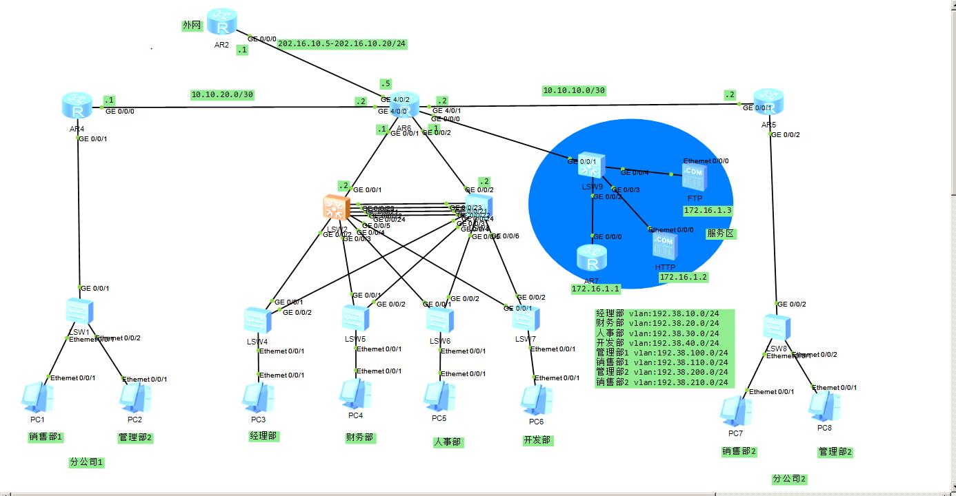 鍗庝负鍏ㄥ璁惧椤圭洰,鍗庝负椤圭洰濂栭噾鍖呰璁″拰鍒嗛厤