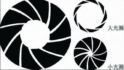 摄影新手如何选择合适的光圈,手机摄影光圈怎么设置