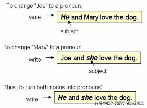 英语人称代词的主格和宾格表,英语人称代词主格和宾格的区别