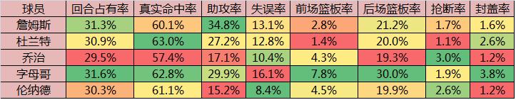 五大前锋是谁,五大前锋