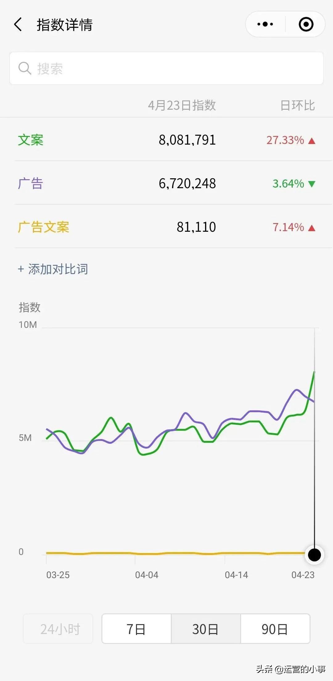 新申请公众号如何吸粉引流,公众号裂变涨粉技巧