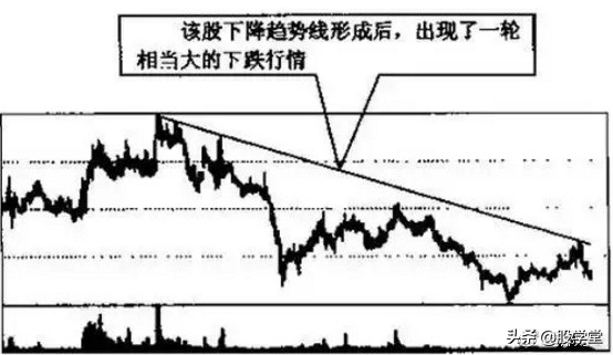 趋势线分析教程,趋势线的绘制与取点