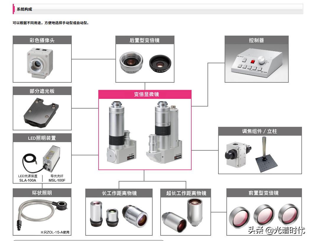 希格玛光疗仪怎么选,西格玛测量仪器