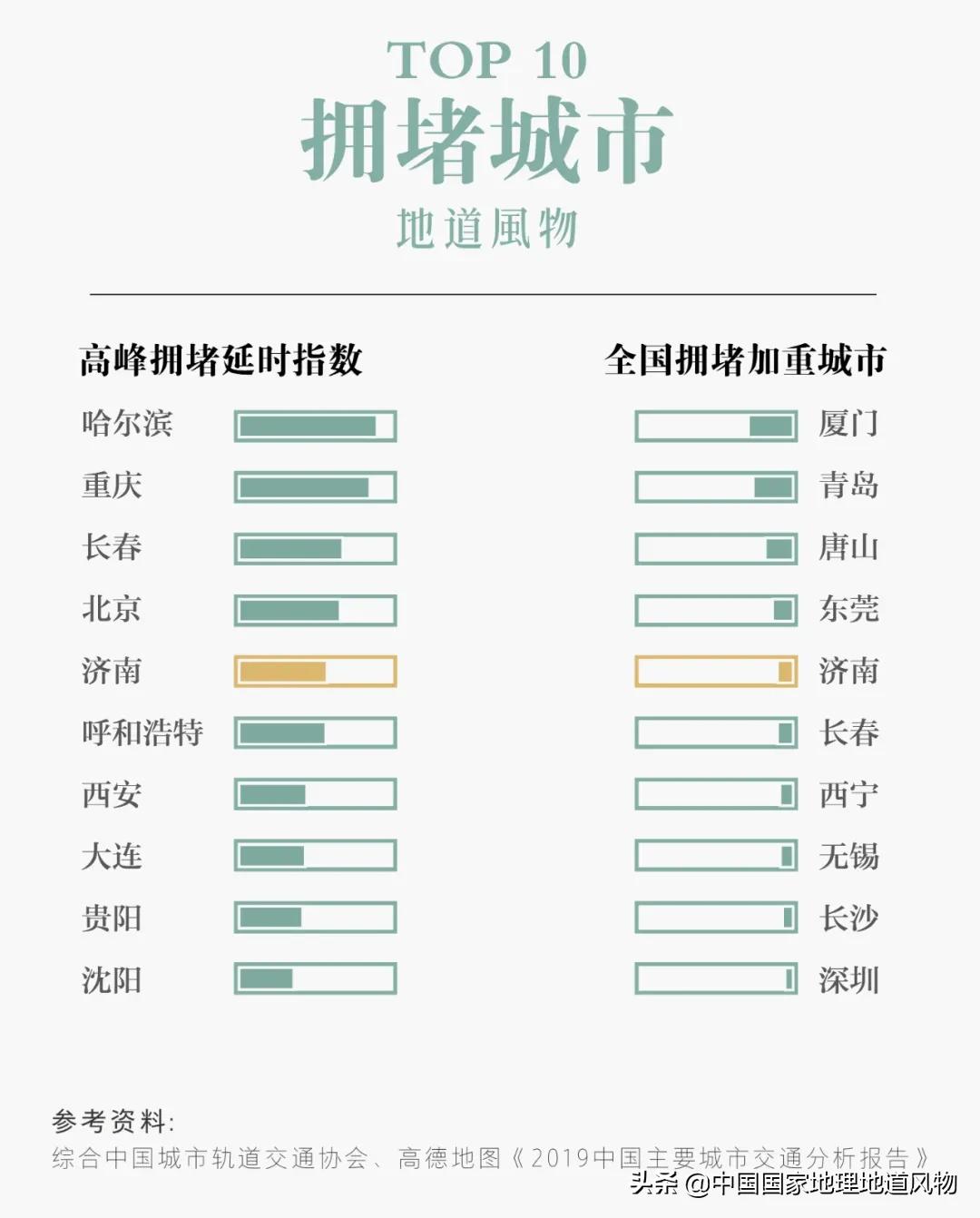世界二线城市中国有哪些城市,济南是一线还是二线城市