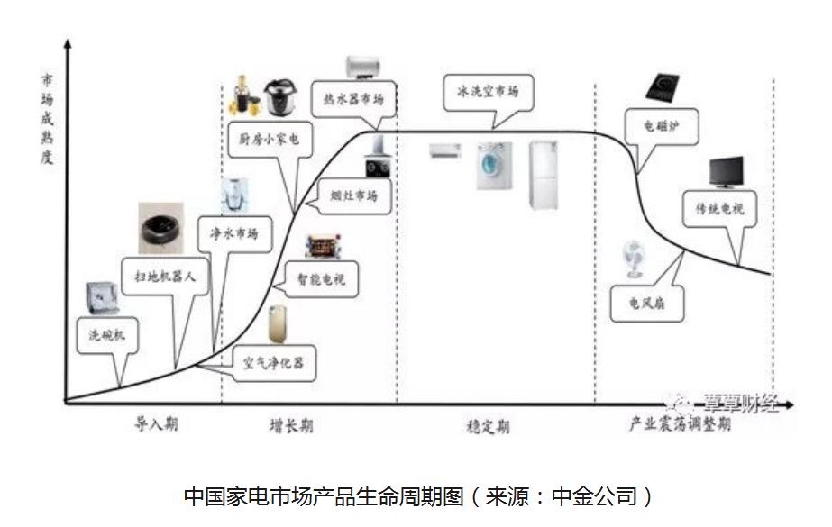 油烟机品牌选老板电器,老板油烟机是十大品牌吗