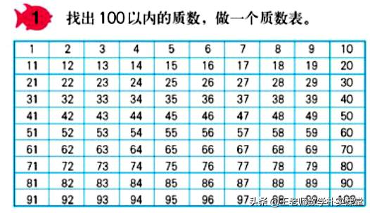 五年级数学因数与倍数质数和合数,五年级质数和合数的解题技巧