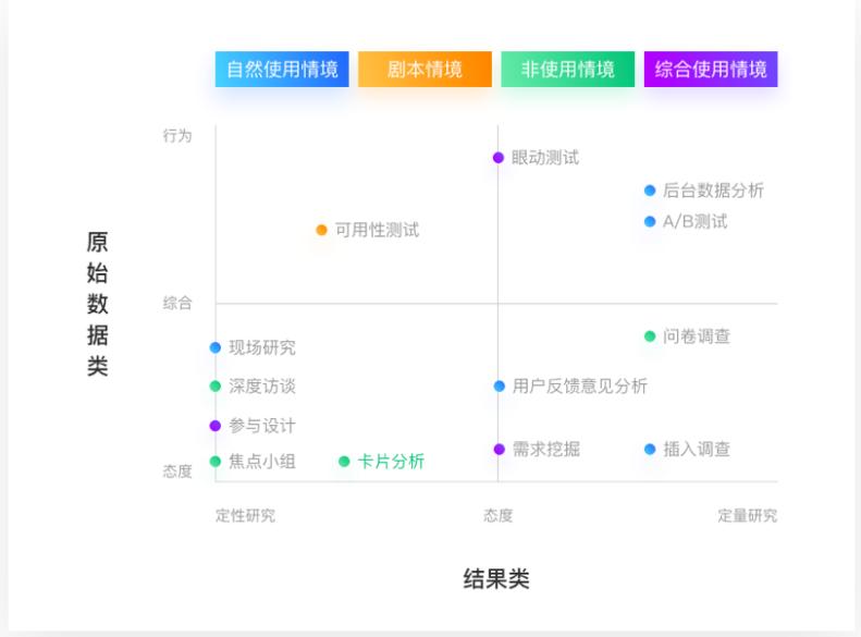 用户访谈是什么,用户访谈可视化