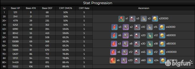 「原神」1.3前瞻，胡桃脑测及囤资源建议