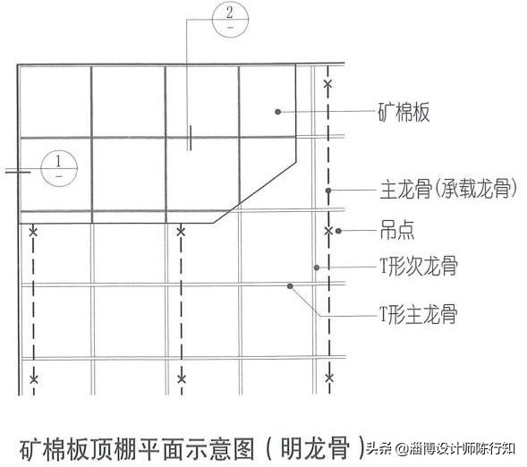 矿棉板基础知识,矿棉板边条怎么固定