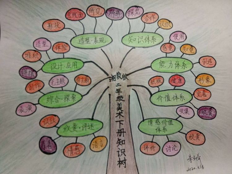 靖师附小线上备课惊艳网络,很多老师感慨:是该好好向附小看齐了