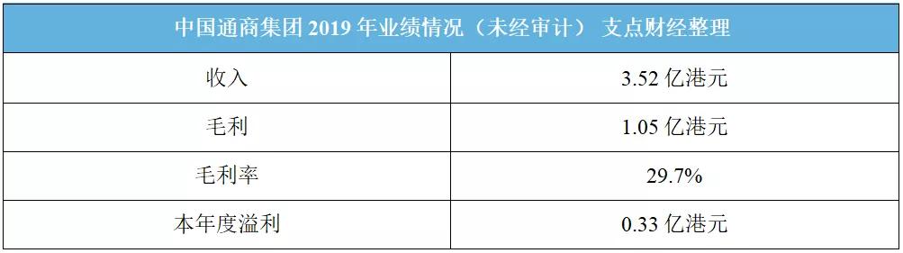 卓尔入主后，中国通商集团连续九年盈利