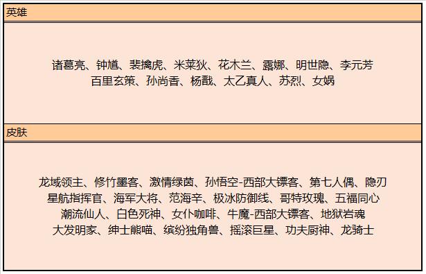 天美即将上架的皮肤,天美最良心的活动四款皮肤免费领