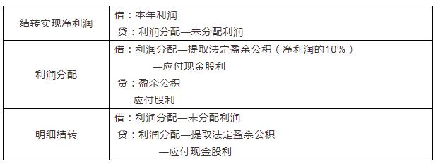 新手会计做账没思路,会计小白做账慢怎么办
