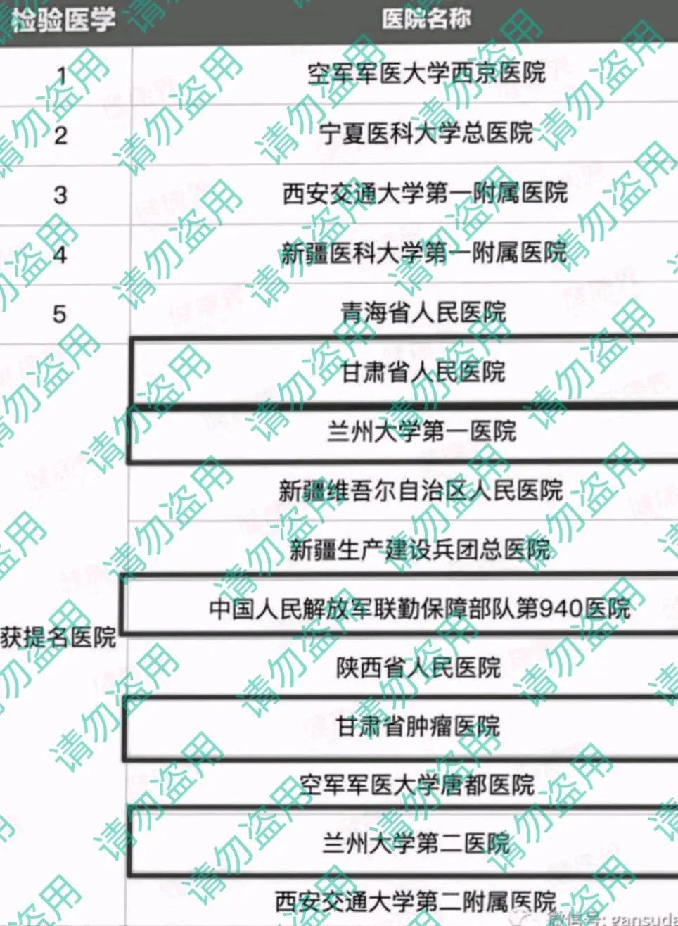 西北区医院科室排名,西北重点学科的医院有哪些