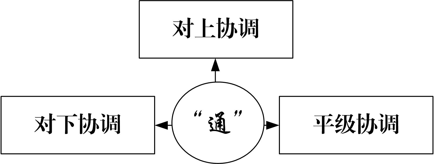 一个秘书的自我修养,一个老会计的工作感悟