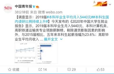 大同年收入30万是什么水平,大同最低薪资是多少