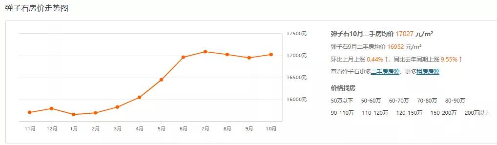 弹子石半岛,弹子石半岛面积