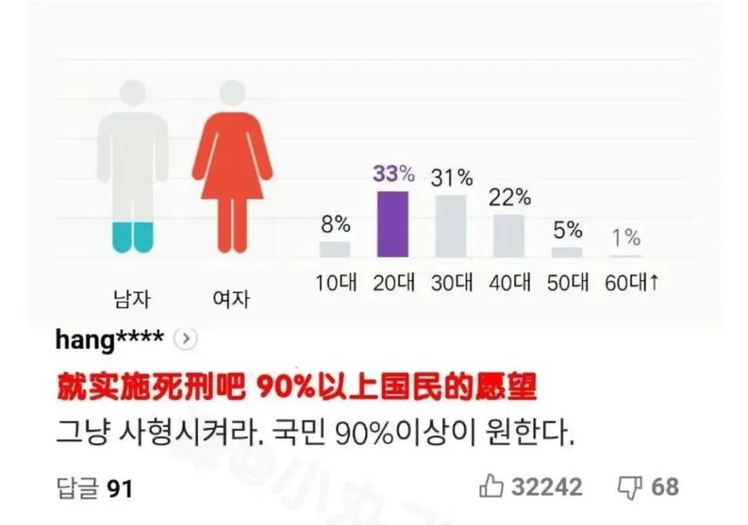 韩国再爆性侵丑闻!26万人渣成帮凶:还有多少女孩毁在“N号房”?