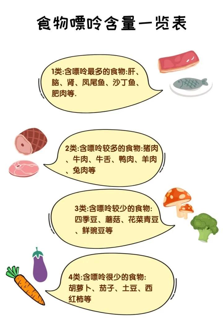 高尿酸血症如何备孕,高尿酸血症怎么备孕