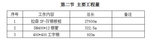 拉森钢板桩专项施工方案,拉森钢板桩施工规范