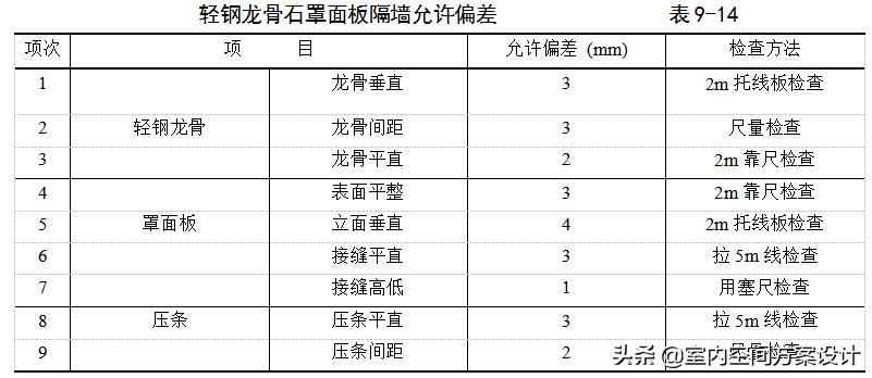 万科轻质隔墙工艺流程,有隔音棉轻质骨架隔墙工艺流程