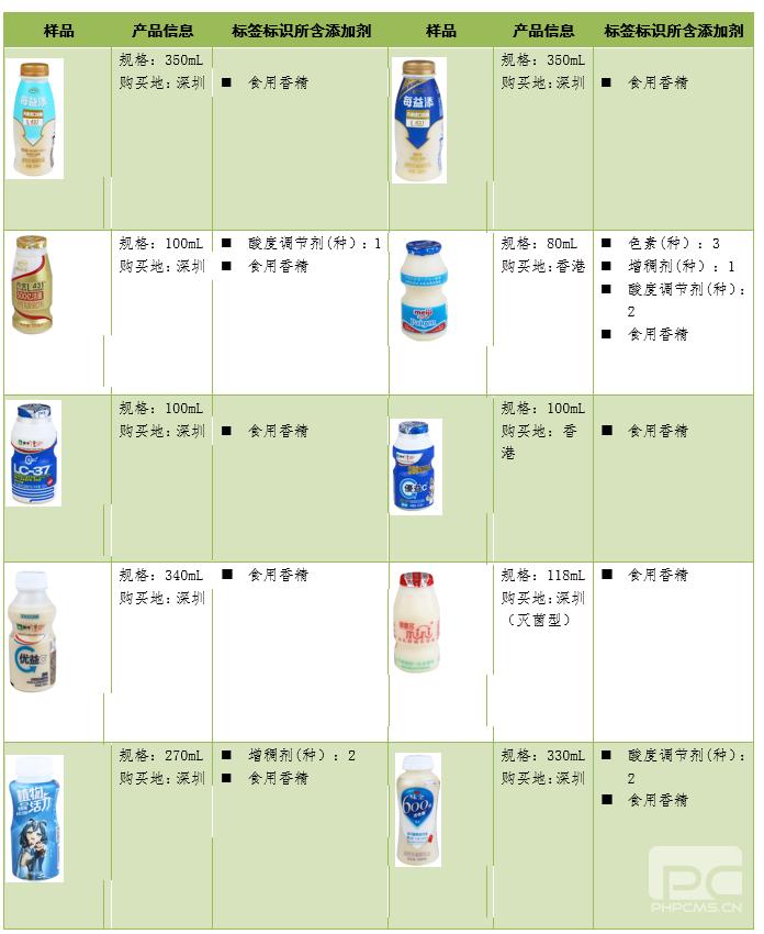 益生菌即食型乳酸菌测评,益生菌乳酸菌饮品哪个牌子好