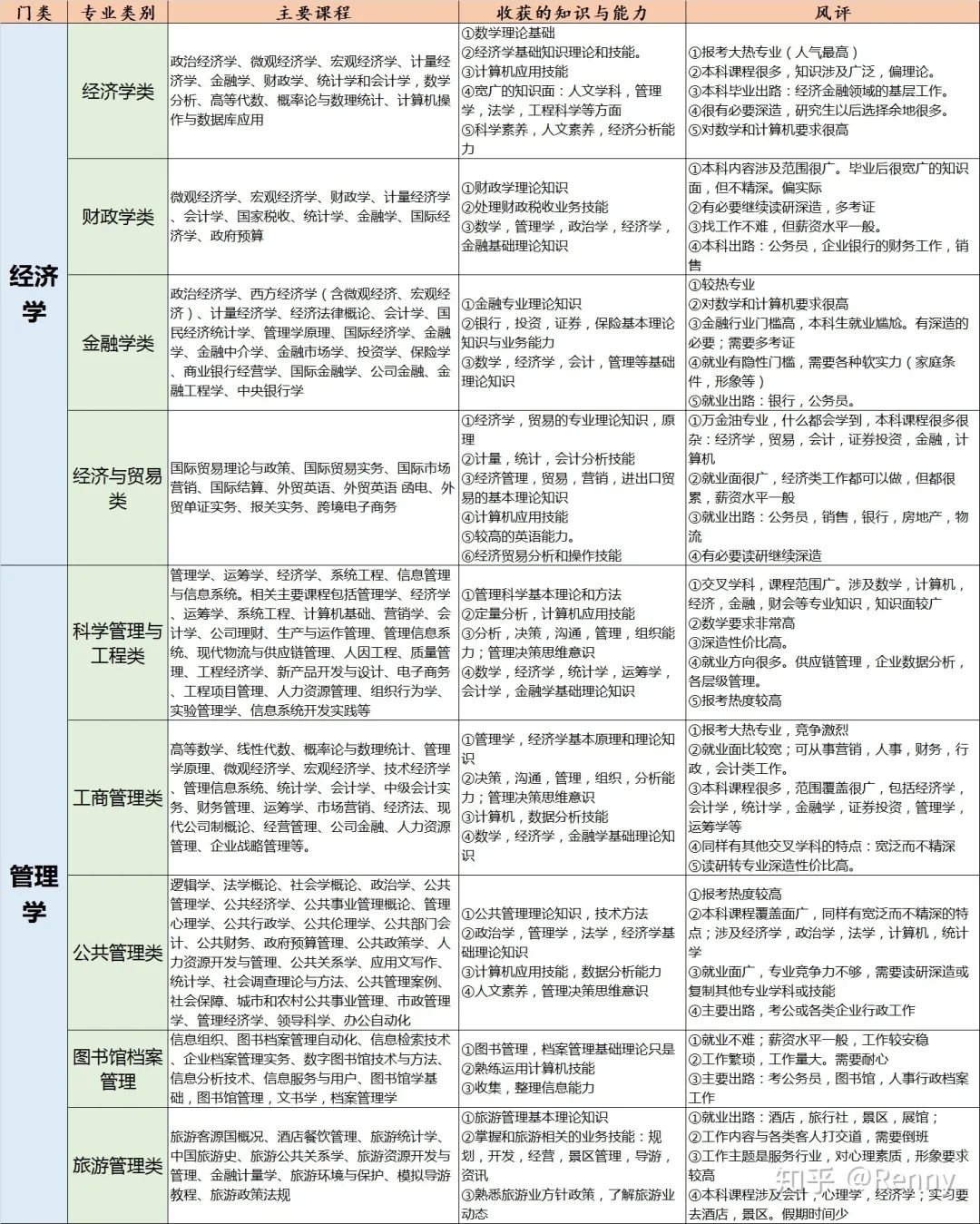 家有高中生的选科,大学生应该选喜欢的职业