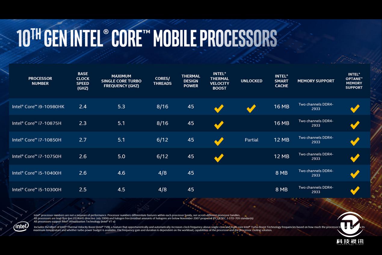 十代标压酷睿成就双面战神,神舟Z10-CU7PF笔记本评测