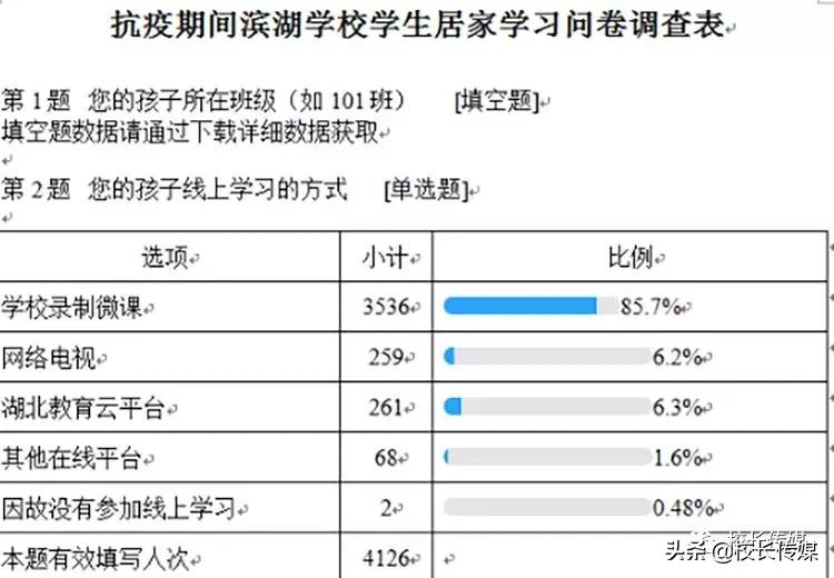 战疫成长感悟,战疫成长活动