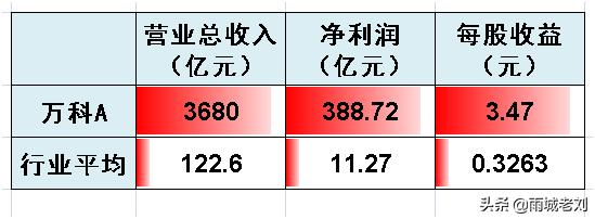 万科a基本面分析,万科a股票基本面分析