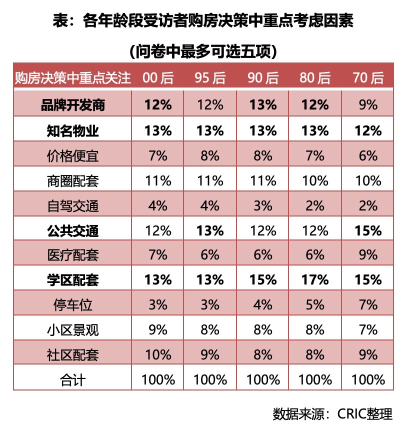天津环城四区房价各板块,天津环城四区哪个区发展前景好