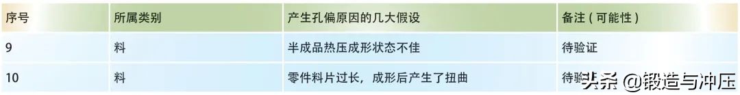 零件加工孔过大是什么原因,零件间隙小什么原因