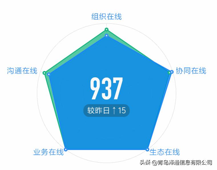 公司如何高效玩转钉钉,钉钉数据分析怎么做