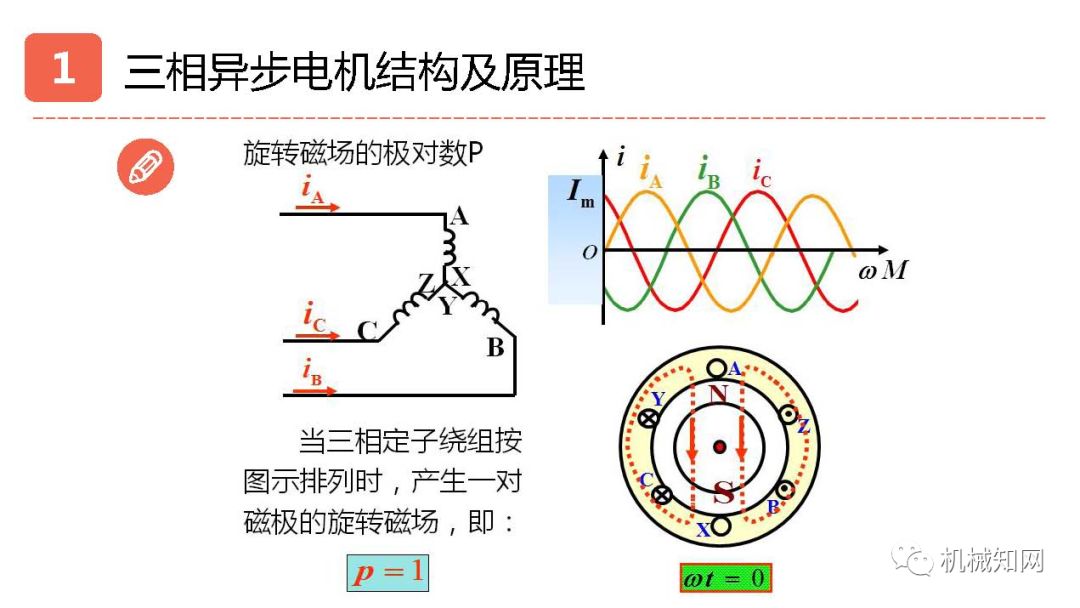 异步电机同步电机步进电机,三相异步电动机是步进还是伺服