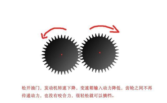 手动挡车在高速上档位摘不下来怎么办？老司机来告诉你答案吧