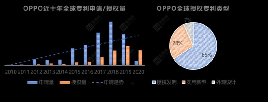 oppo下一个目标,oppo们的内外新困局