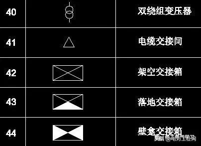 电气制图与识图常见的电气图,电气原理图电气符号画法