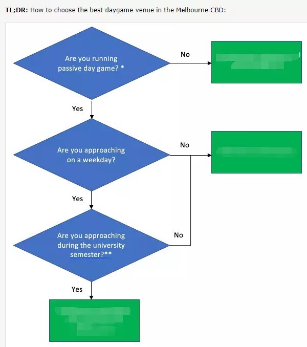 澳洲网友扒出“猎物捕捉攻略”网站，狩猎目标竟是女性？