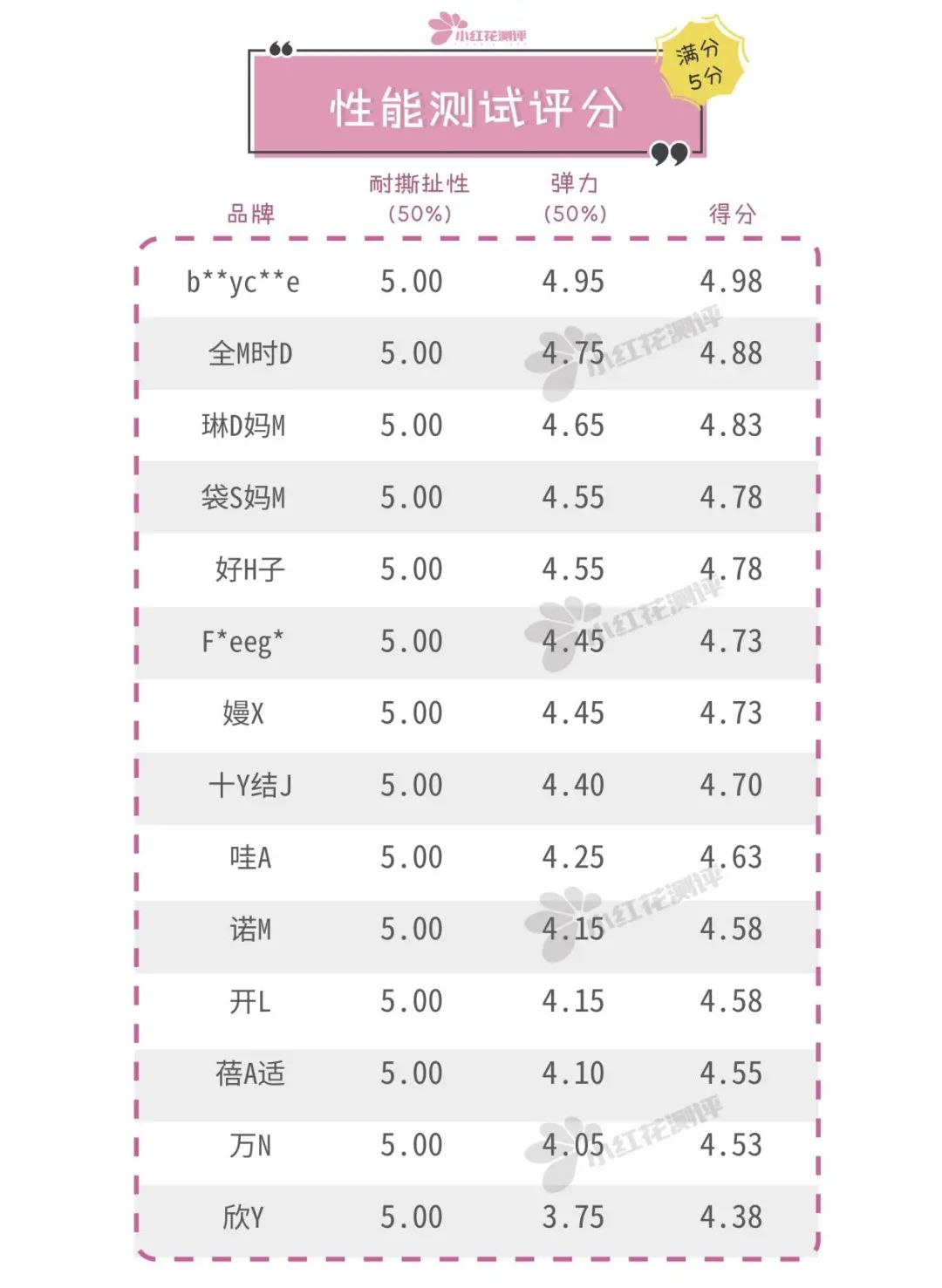14款一次性内裤检测,一次性裤子14条