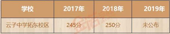 名校巡礼济南山师附中,名校巡礼山东省实验中学