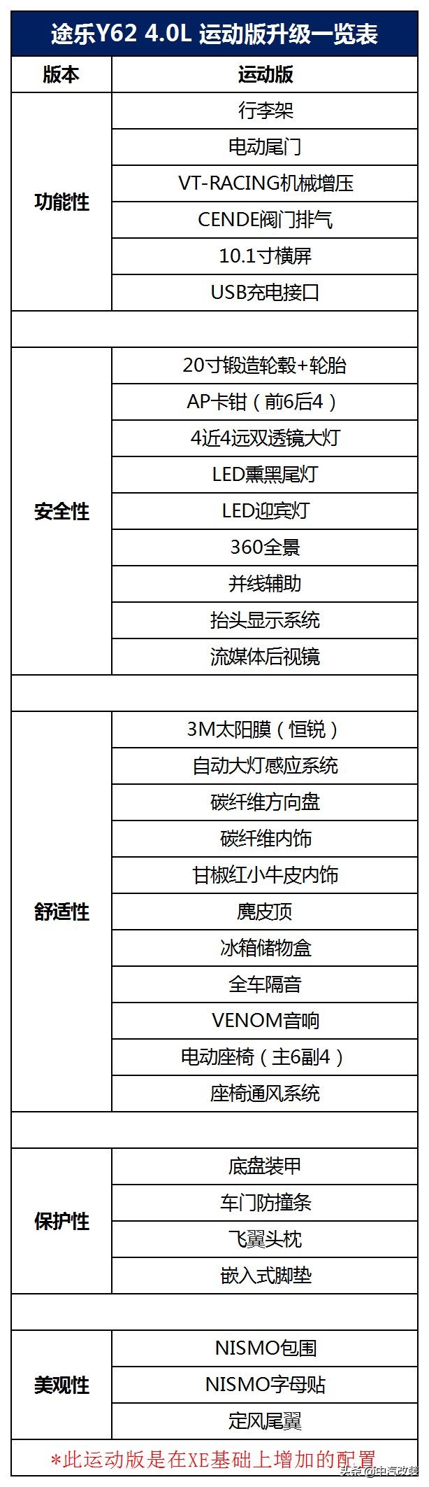 中东版途乐y62,平行进口途乐y62中东版4.0