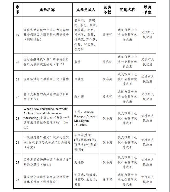网友建议“湖北经济学院更名大学”，这个目标或许要等2030年了