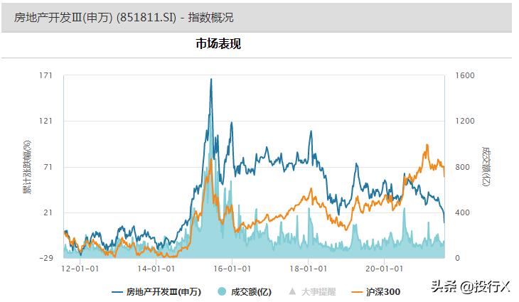 房地产市值报告,房地产top10公司市值