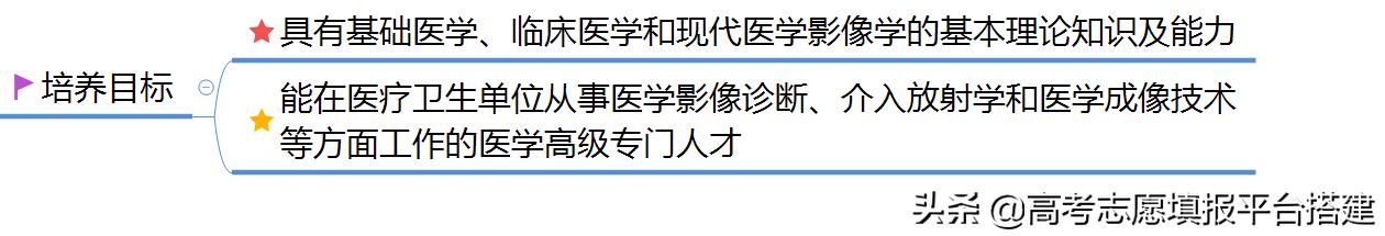 医学影像学怎么样,医学影像学专业怎么样