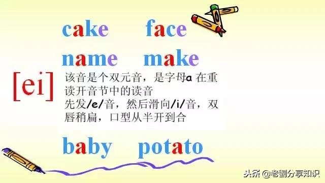 小学英语音标教学课件,音标课件ppt